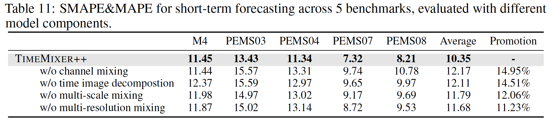 figure2