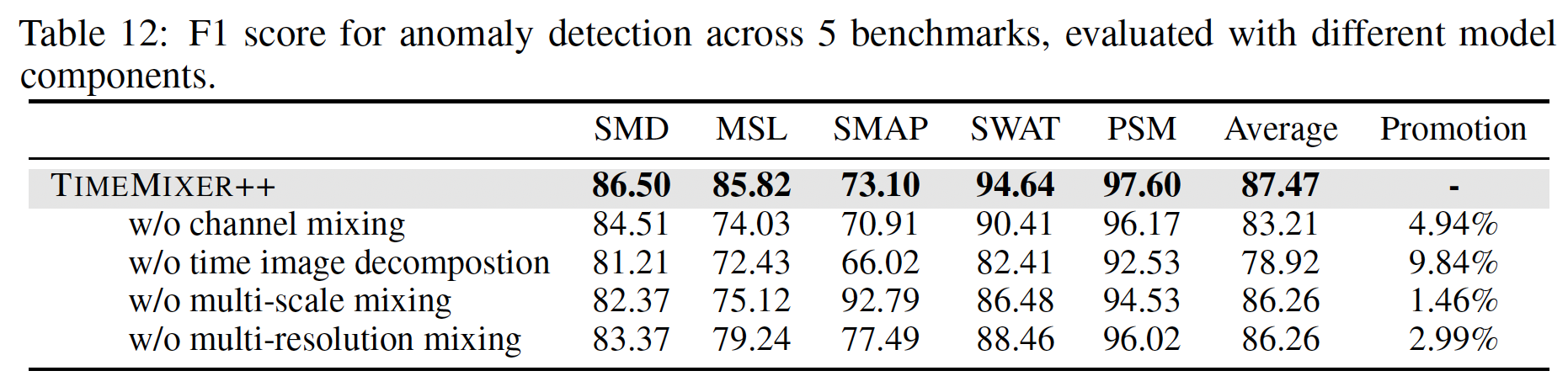 figure2