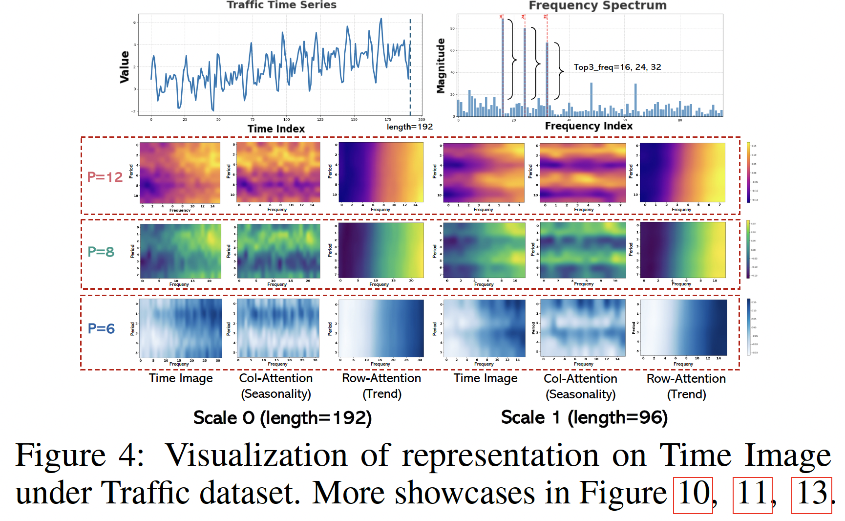 figure2