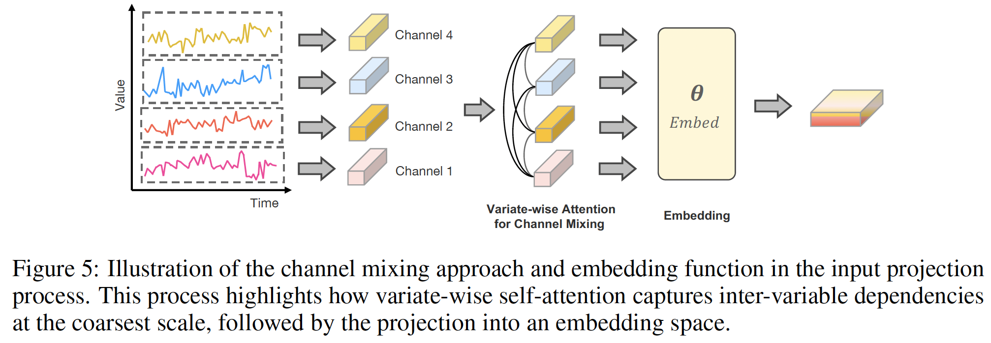 figure2