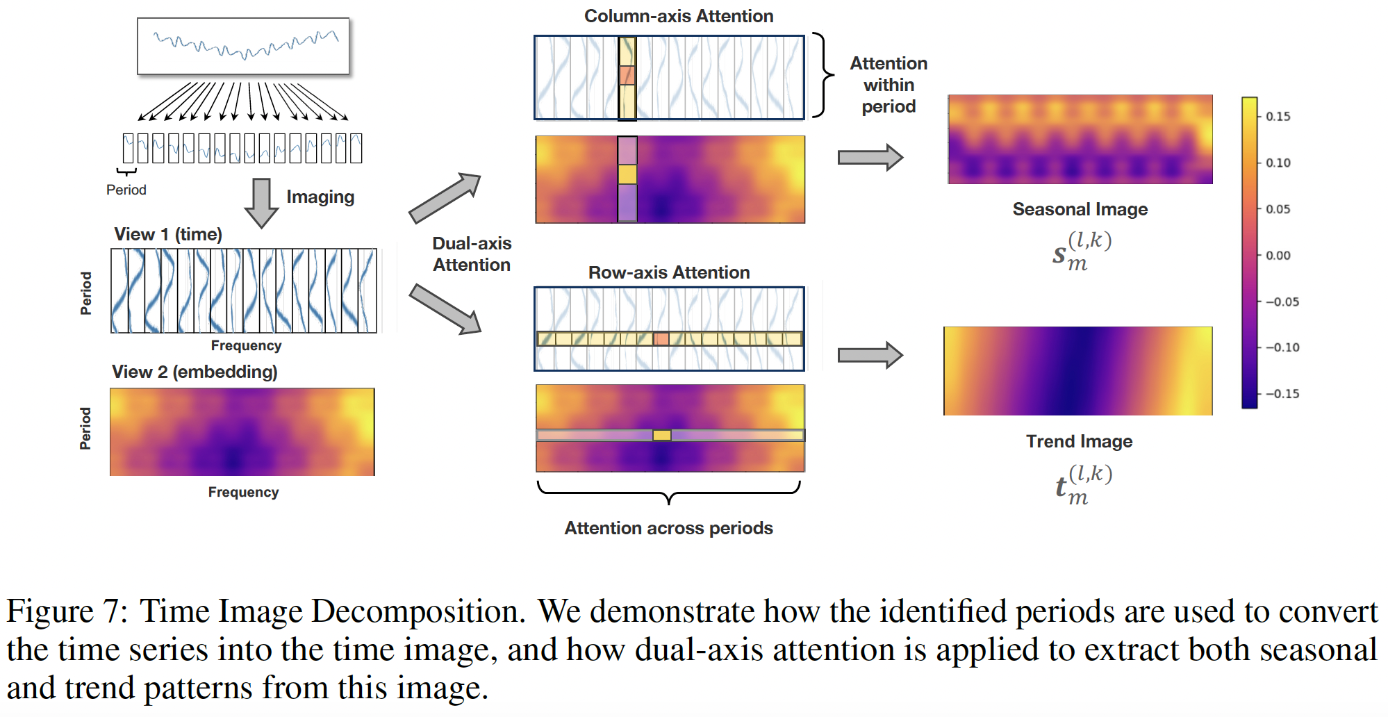 figure2