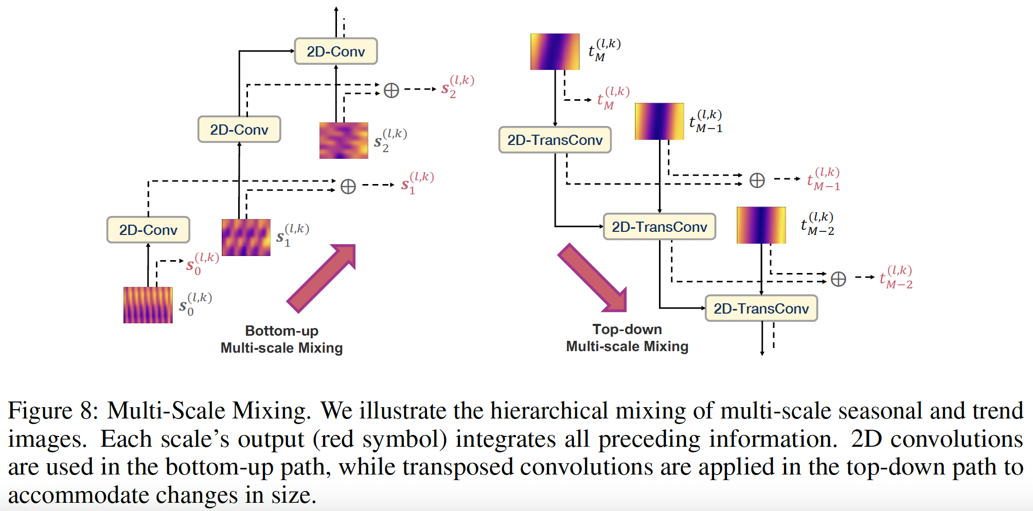 figure2