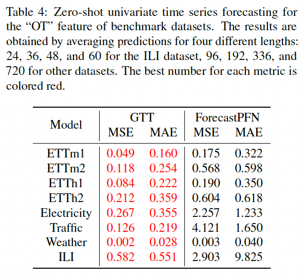 figure2