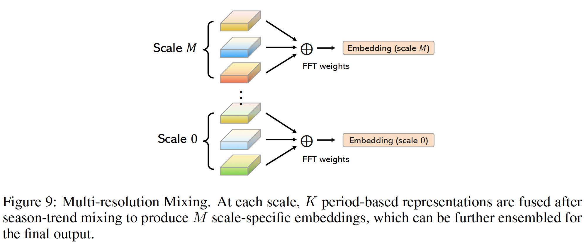 figure2