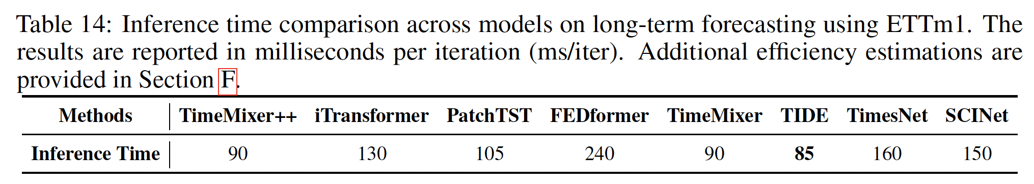 figure2