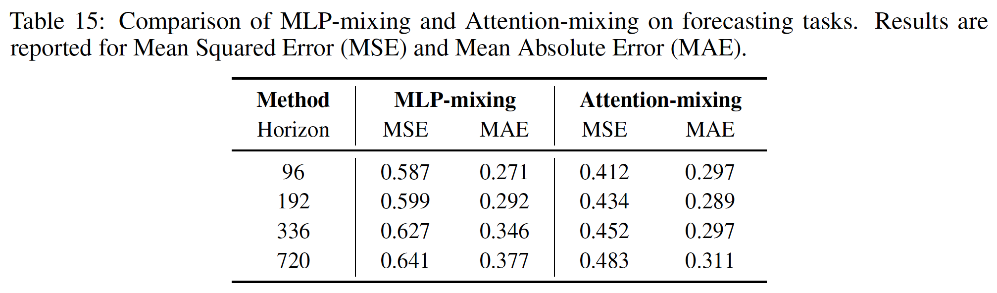 figure2