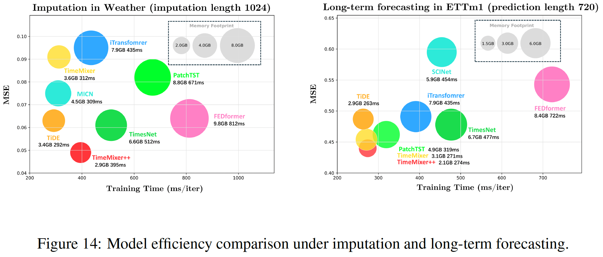 figure2