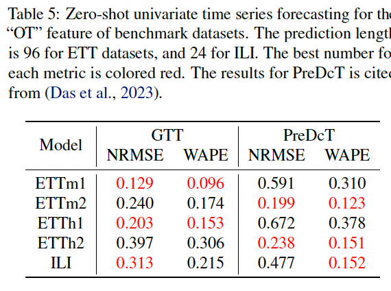 figure2