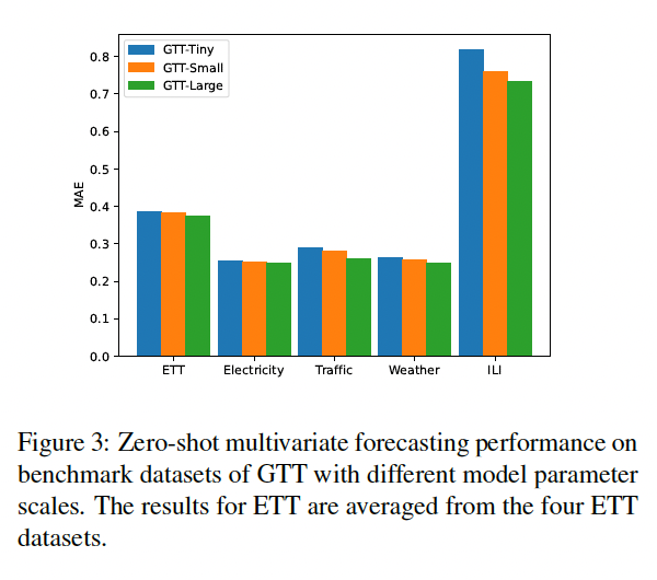 figure2