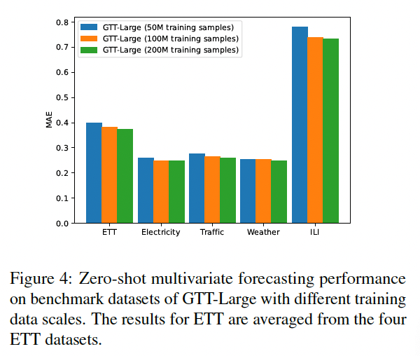 figure2