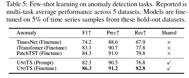 figure2