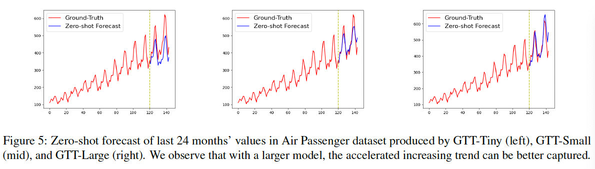 figure2