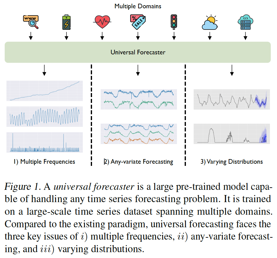 figure2