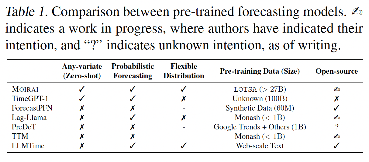 figure2