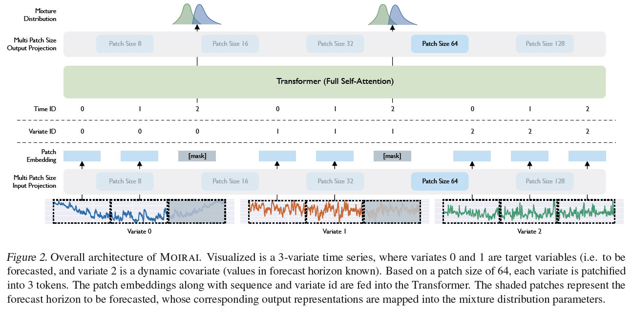 figure2