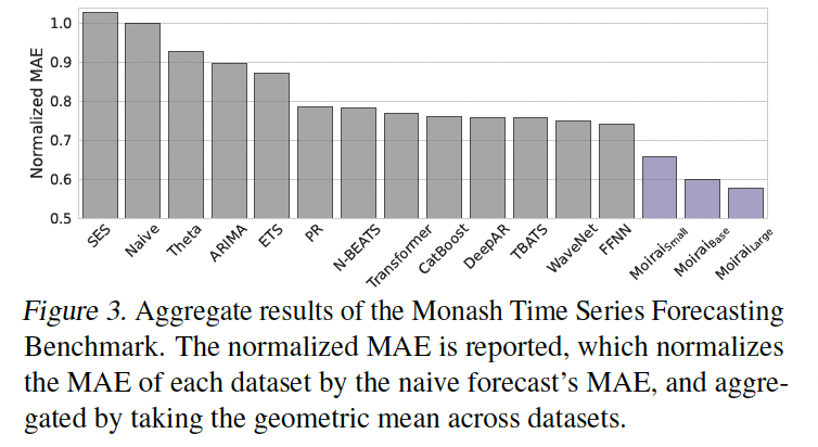 figure2