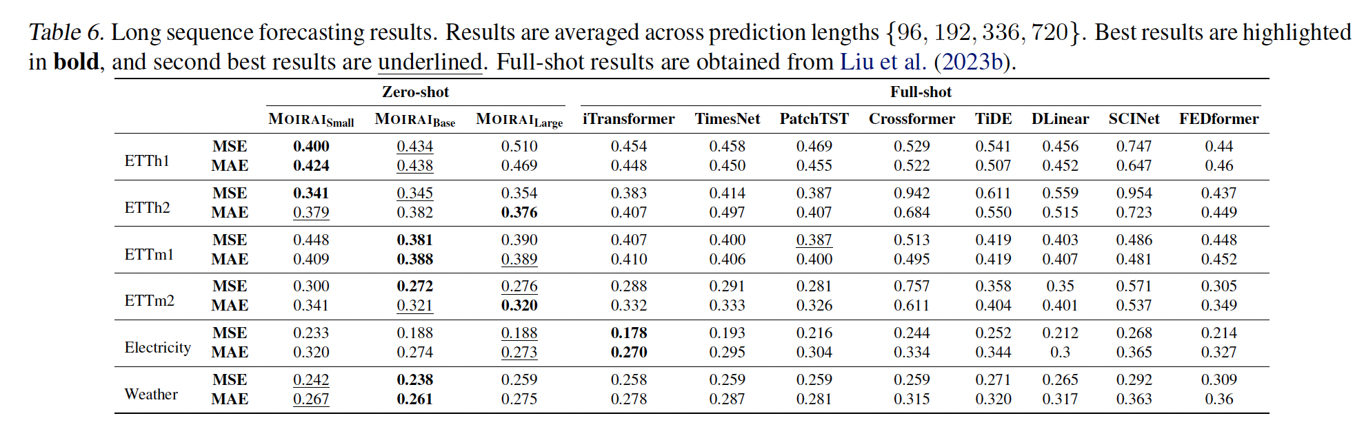 figure2