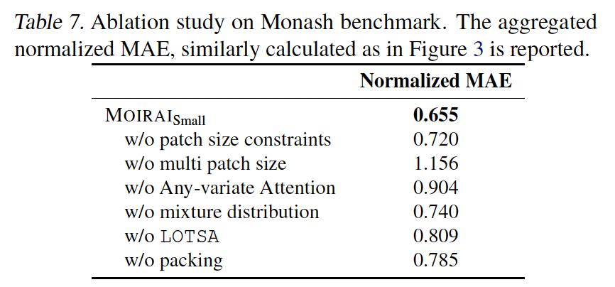 figure2