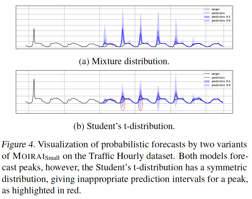 figure2