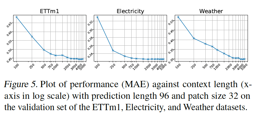 figure2