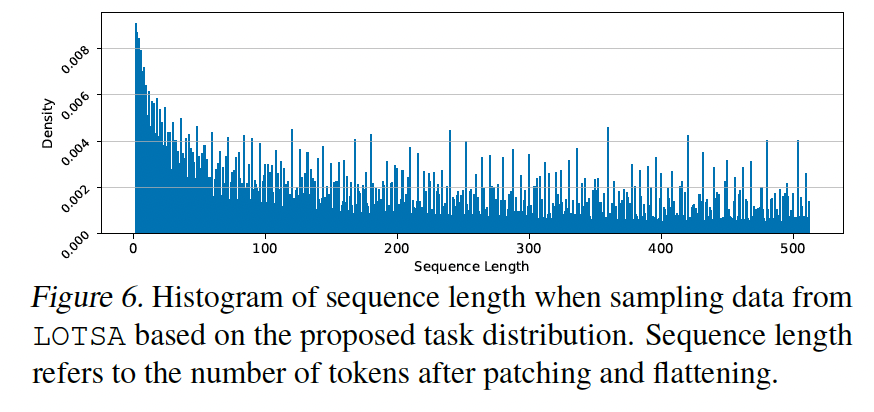 figure2