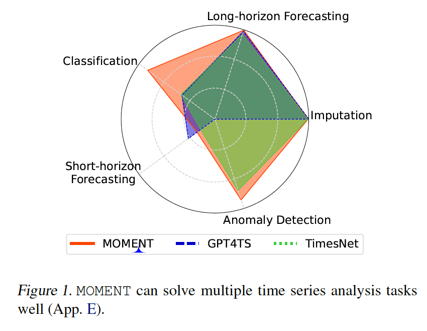 figure2