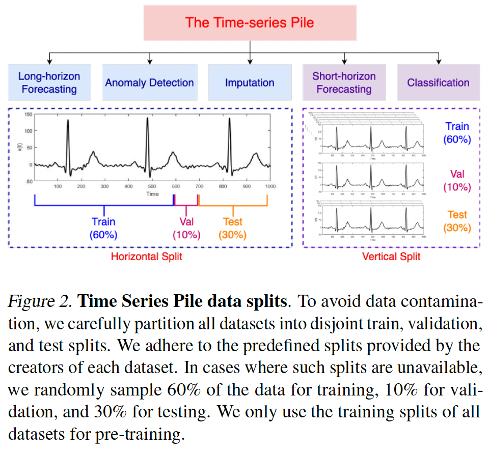 figure2