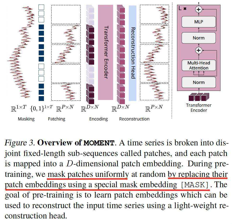 figure2