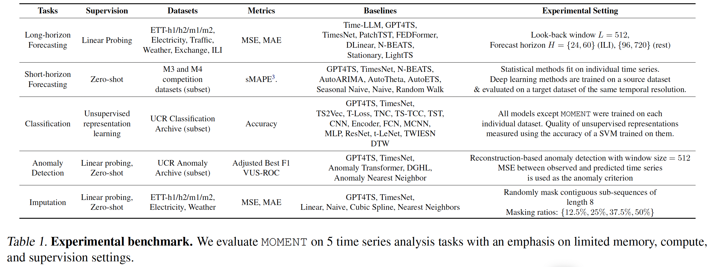 figure2