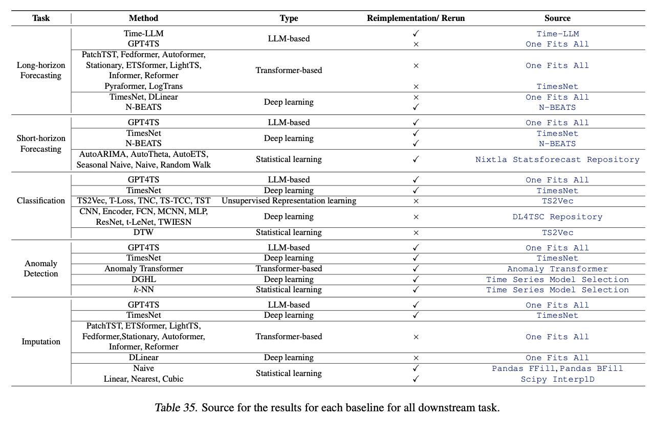 figure2