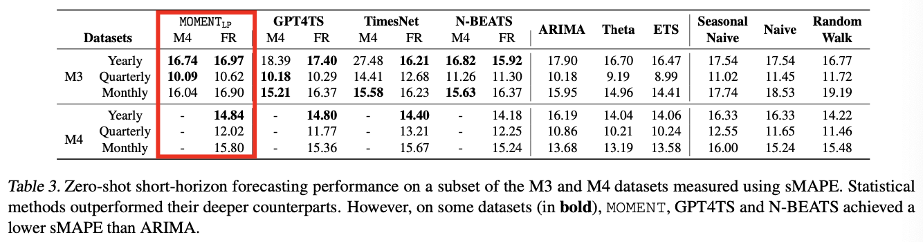 figure2