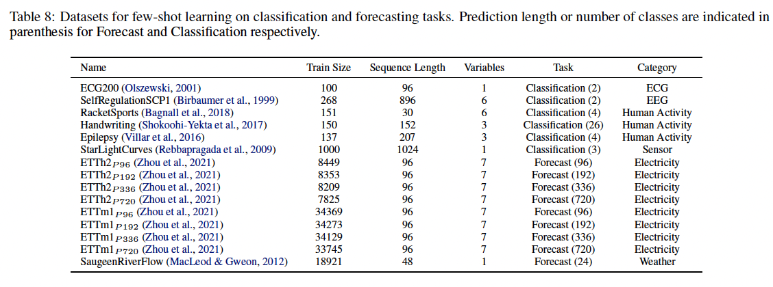 figure2