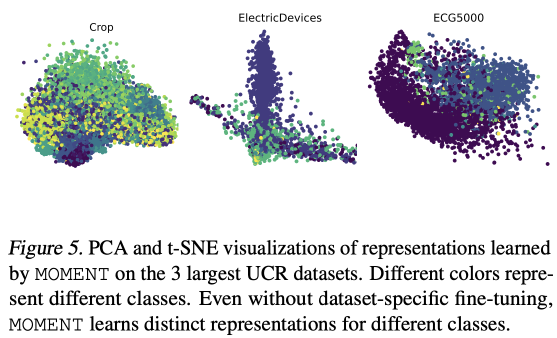 figure2