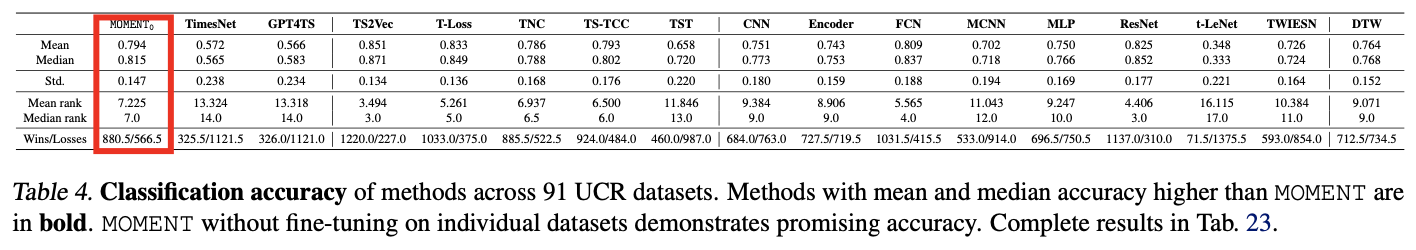 figure2