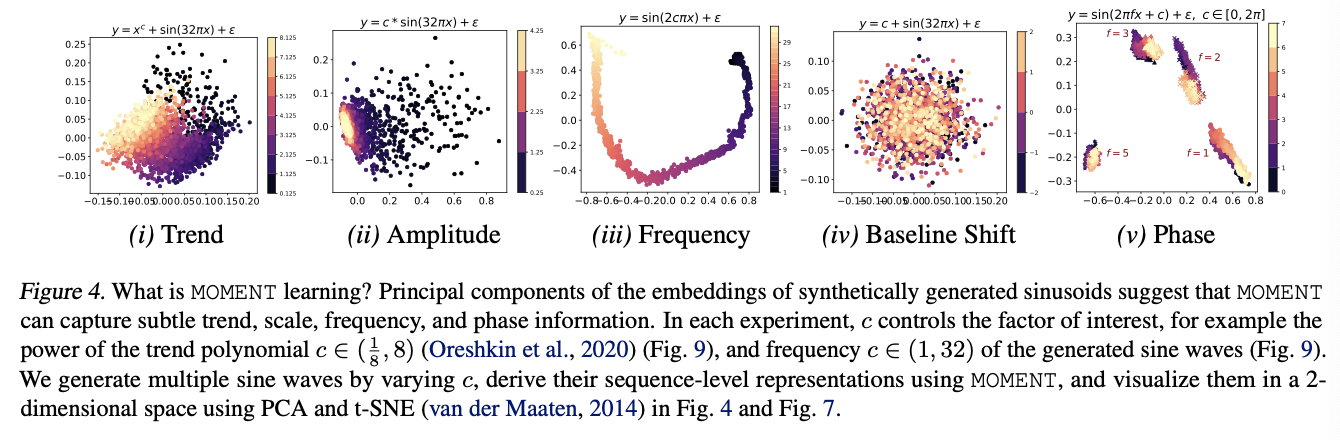 figure2