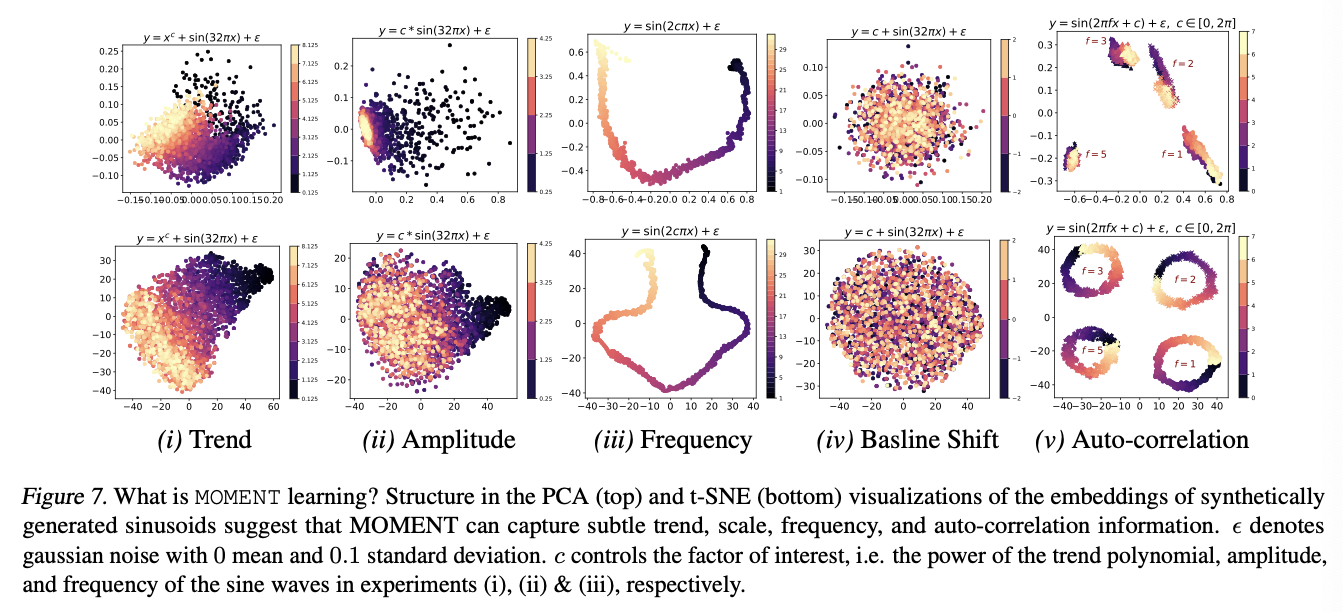 figure2