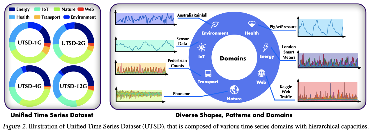 figure2