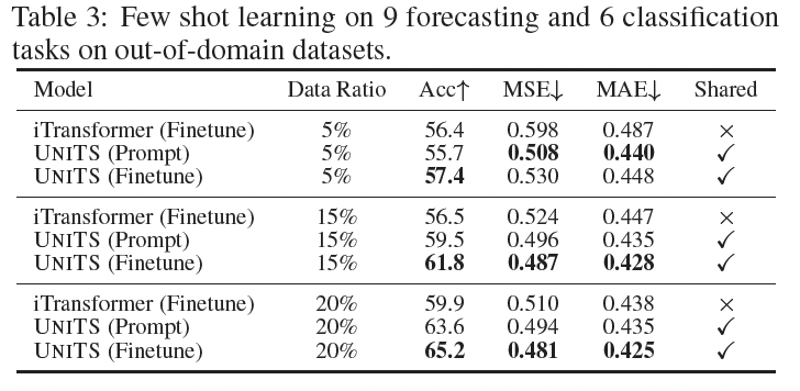 figure2