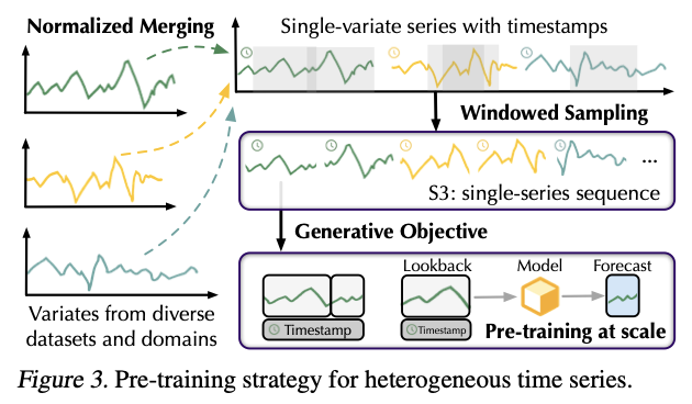 figure2