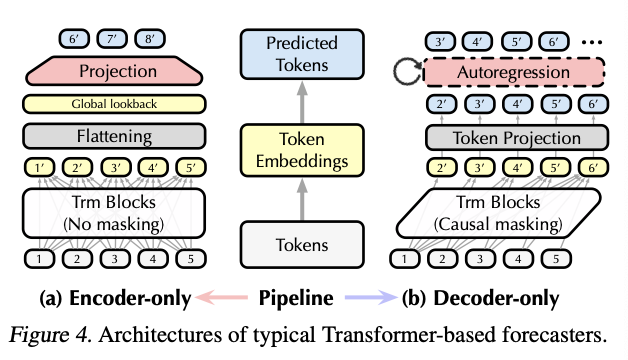 figure2