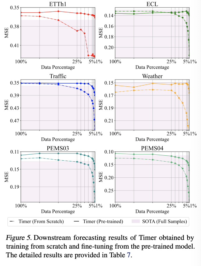 figure2