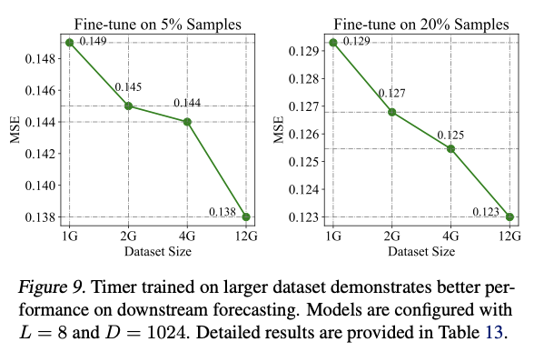 figure2