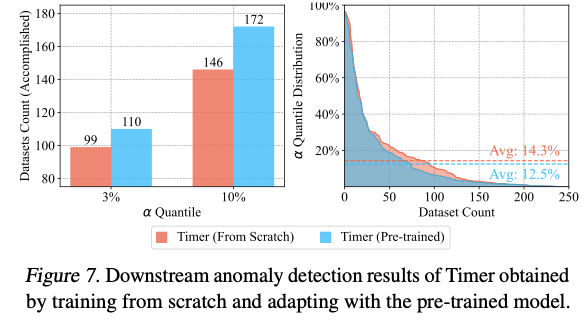 figure2