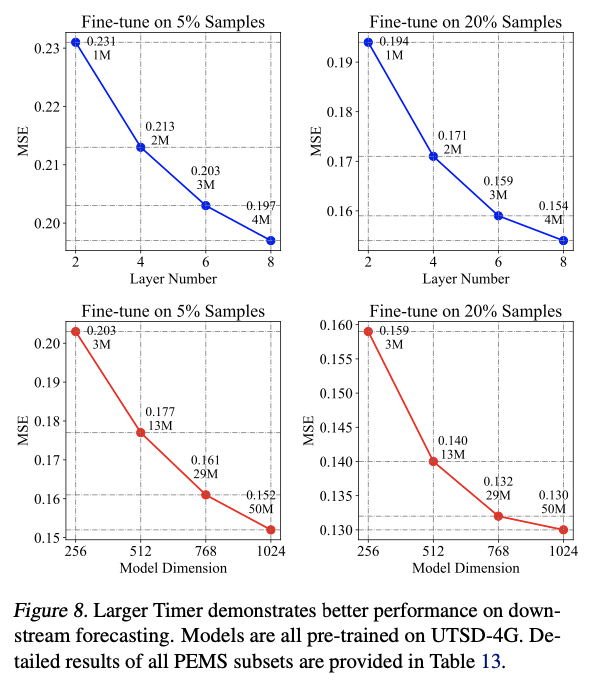 figure2