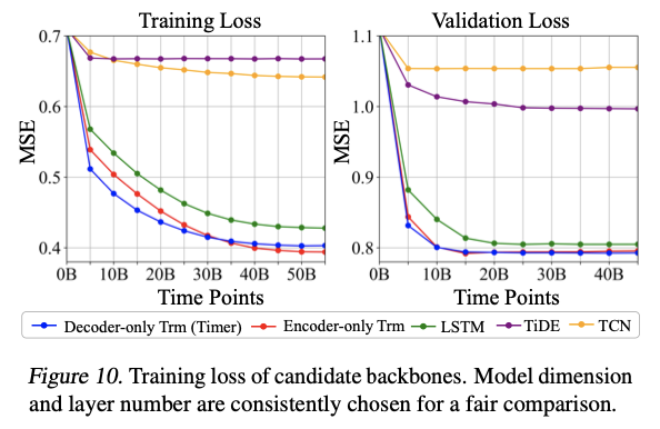 figure2