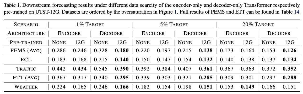 figure2