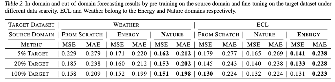 figure2