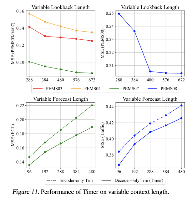 figure2