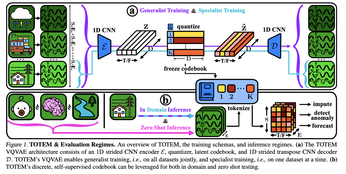 figure2