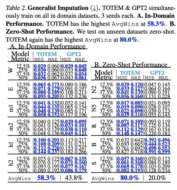 figure2